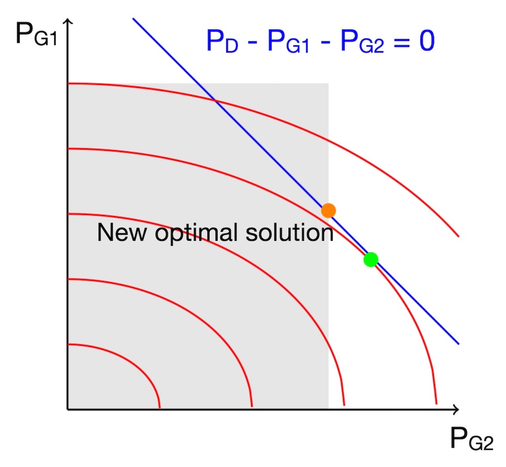 ../_images/KKT_g2const_graphical.jpg