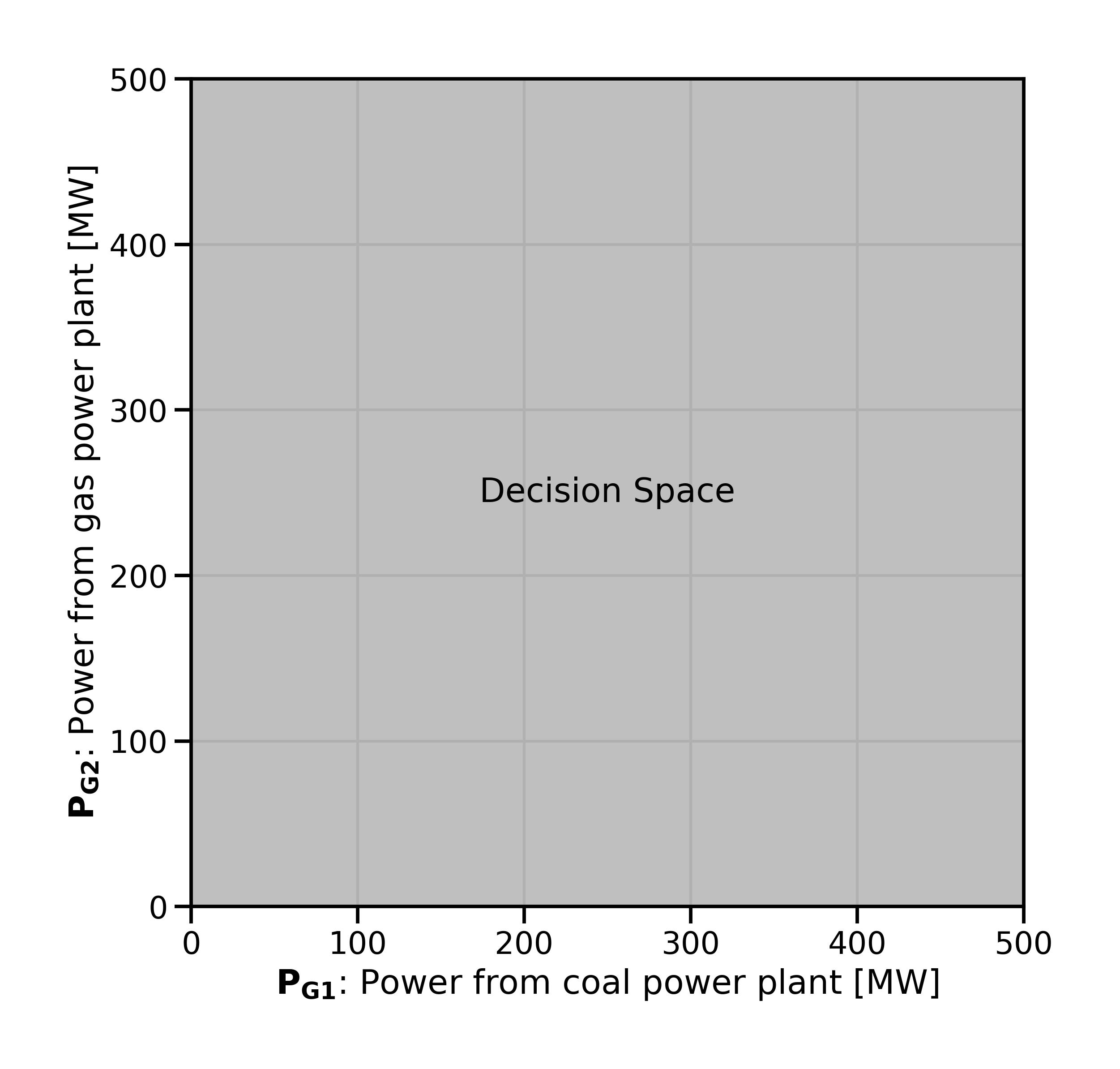../_images/fig_dispatchlp_decisionspace.jpg
