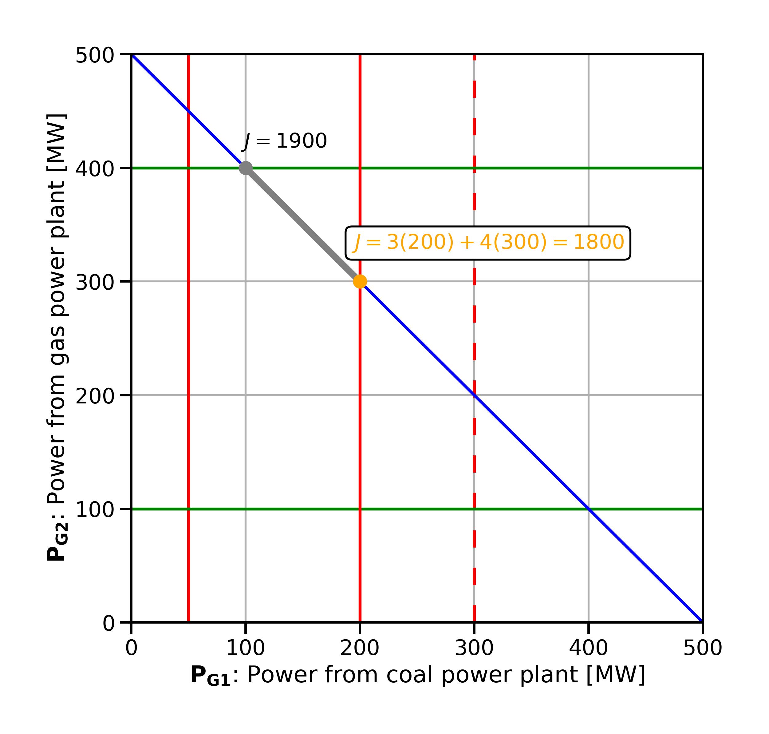 ../_images/fig_sensitivitylp_changed_plantconstraint.jpg