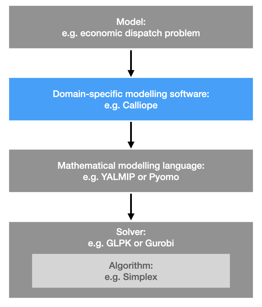 ../_images/frameworks.png