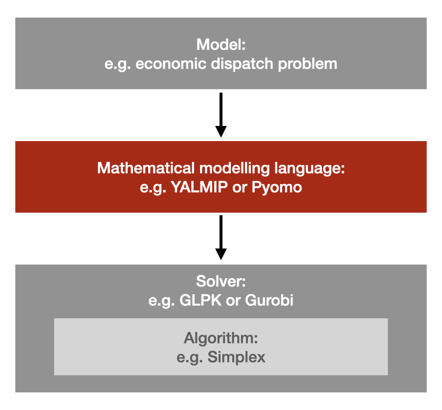 ../_images/modelling-languages.png